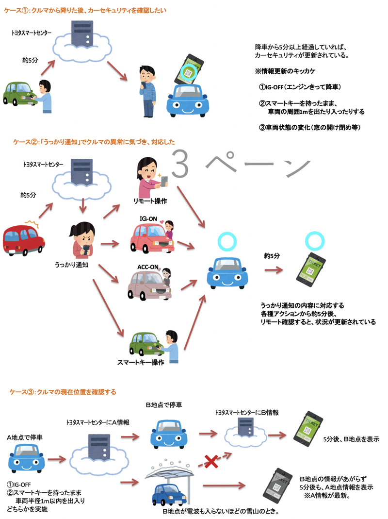 Faq 5 便利な機能で困ったとき Mytoyota アプリ軍団 Note Faq 5 便利な機能で困ったとき Mytoyota アプリ軍団 Note