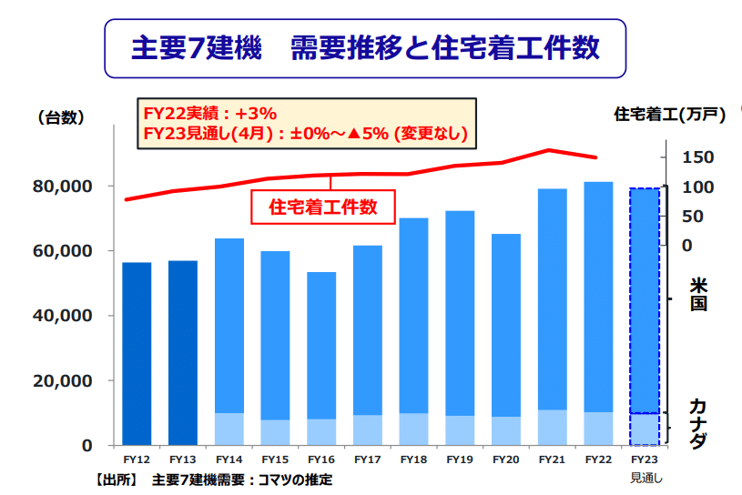 コマツ銘柄分析 ～世界シェア2位の建設機械メーカーの企業研究