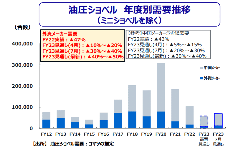 コマツ銘柄分析 ～世界シェア2位の建設機械メーカーの企業研究