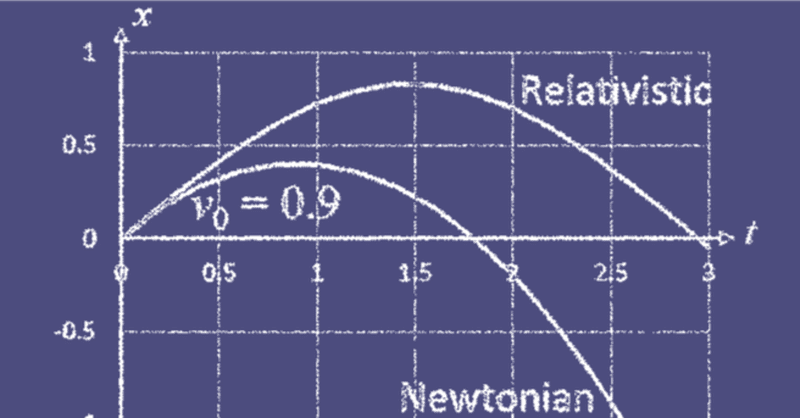 一般相対論的放物線—リンドラー座標つれづれ(2)—