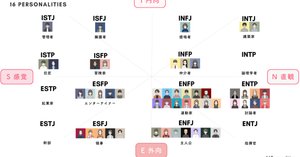 MBTI教材まとめ売り 成功のカギ】FX×MBTI診断！性格別おすすめFX戦略を解説
