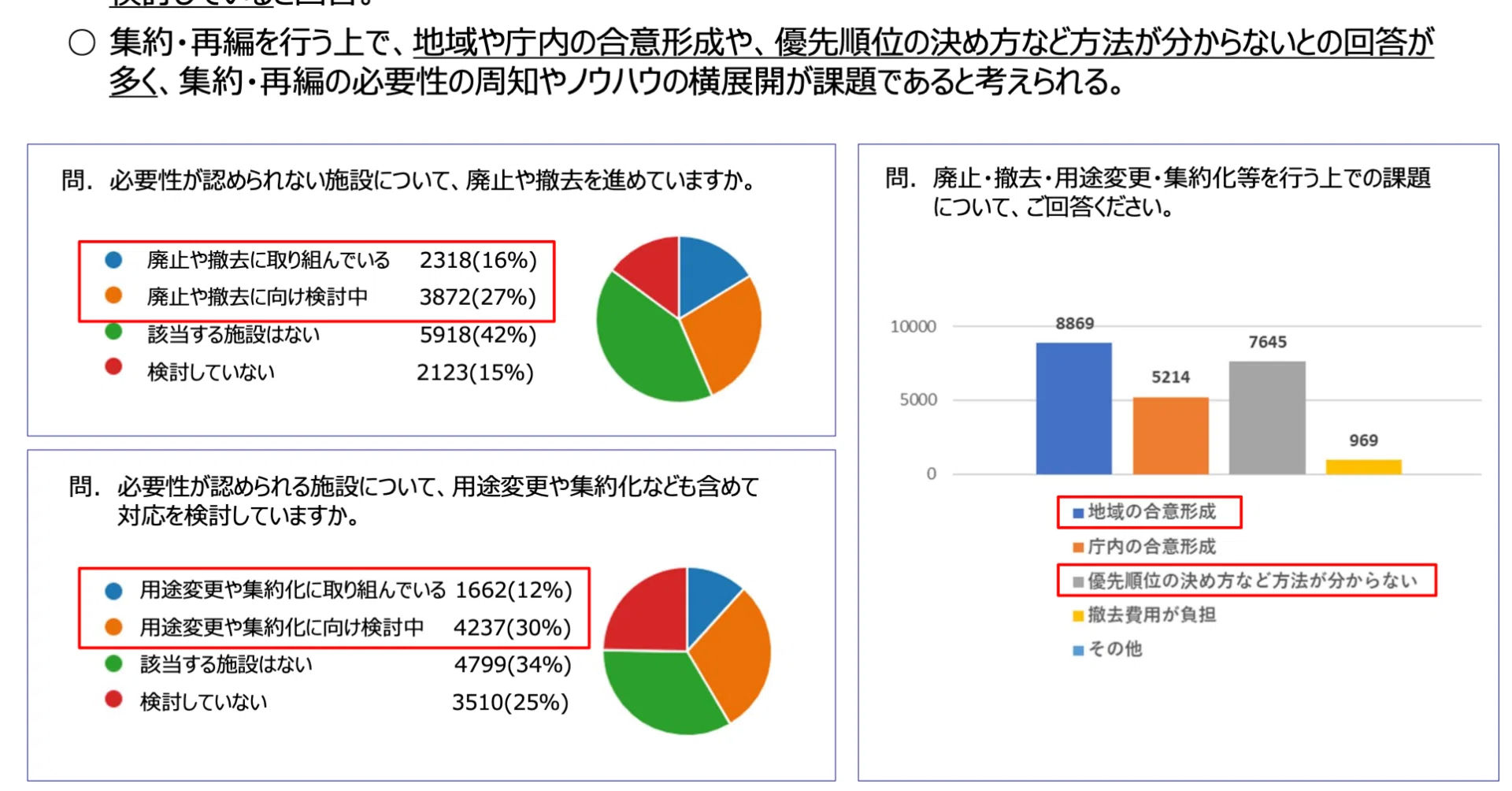 ザ・公共施設マネジメントの10年｜合同会社まちみらい 寺沢弘樹