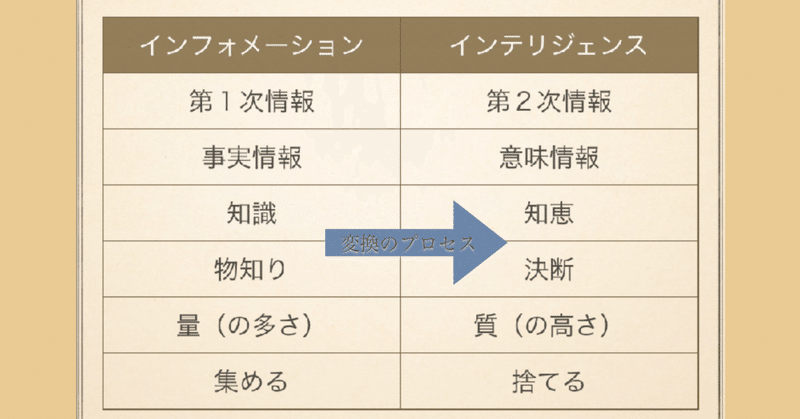 インフォメーションからインテリジェンスへ