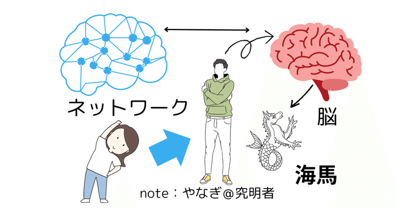 前頭葉と海馬を働かせるには○○を！！