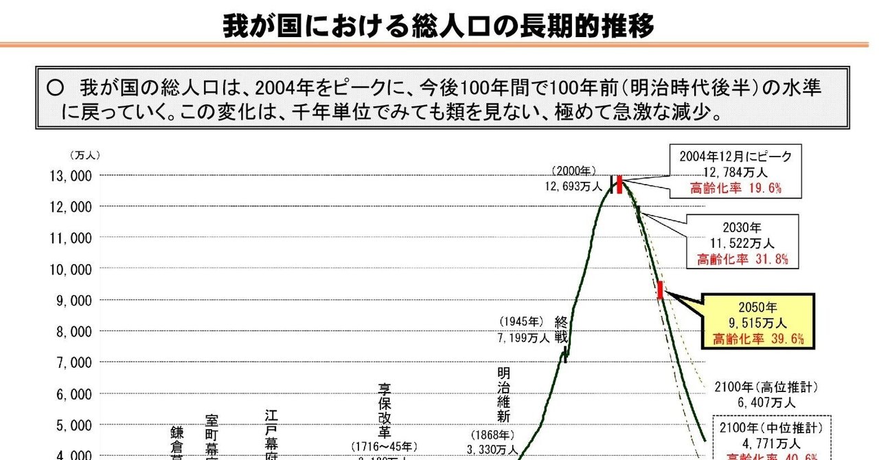 人口減少逆張りビジネス s12060.png