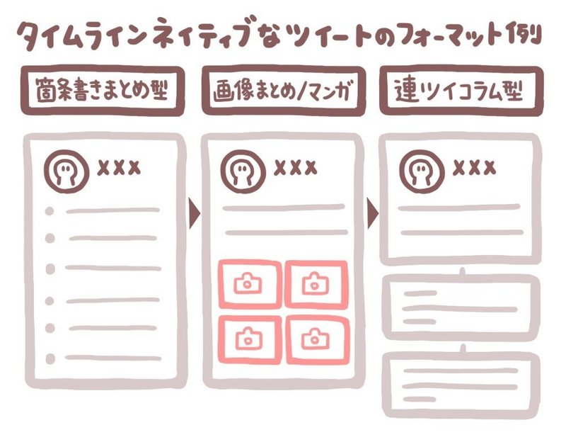 ツイート の表示数の80 は 眺めてるだけ なので 情報量を高めて タイムラインファースト で発信すると パフォーマンスが最適化されやすい説 アプリマーケティング研究所 ツイート の表示数の80 は 眺めてるだけ なので 情報量を高めて タイムラインファースト で発信すると パフォーマンスが最適化されやすい説 アプリマーケティング研究所