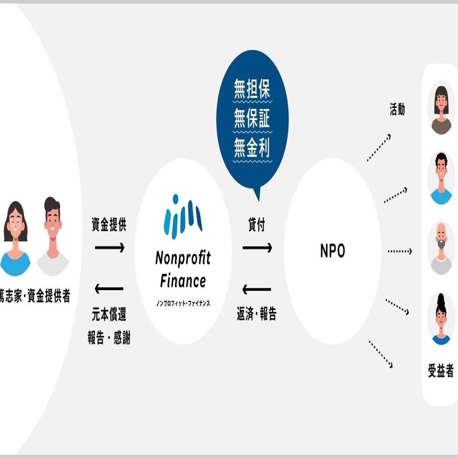 NPO向けゼロ金利融資の拡大に向け、金融庁より回答受領「本事業における元手資金を募集することは金融商品取引法上の規制対象とならず、資金提供者に貸金業の 登録を課すことは不要」｜ノンプロフィットファイナンス