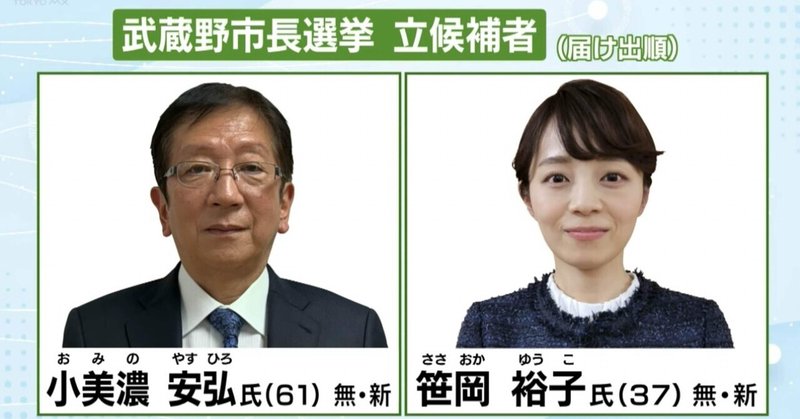 【選挙】武蔵野市長選は意外？な結果になったのですね。