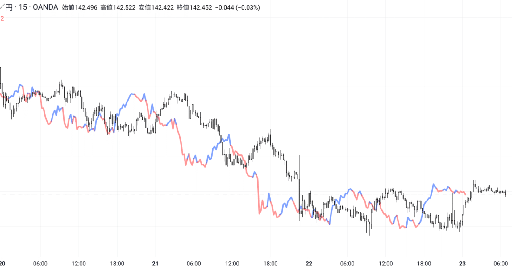 トレーディングビュー】平均足の陰線陽線に応じて遅行線の色を変えるインジケーター｜rakkosan