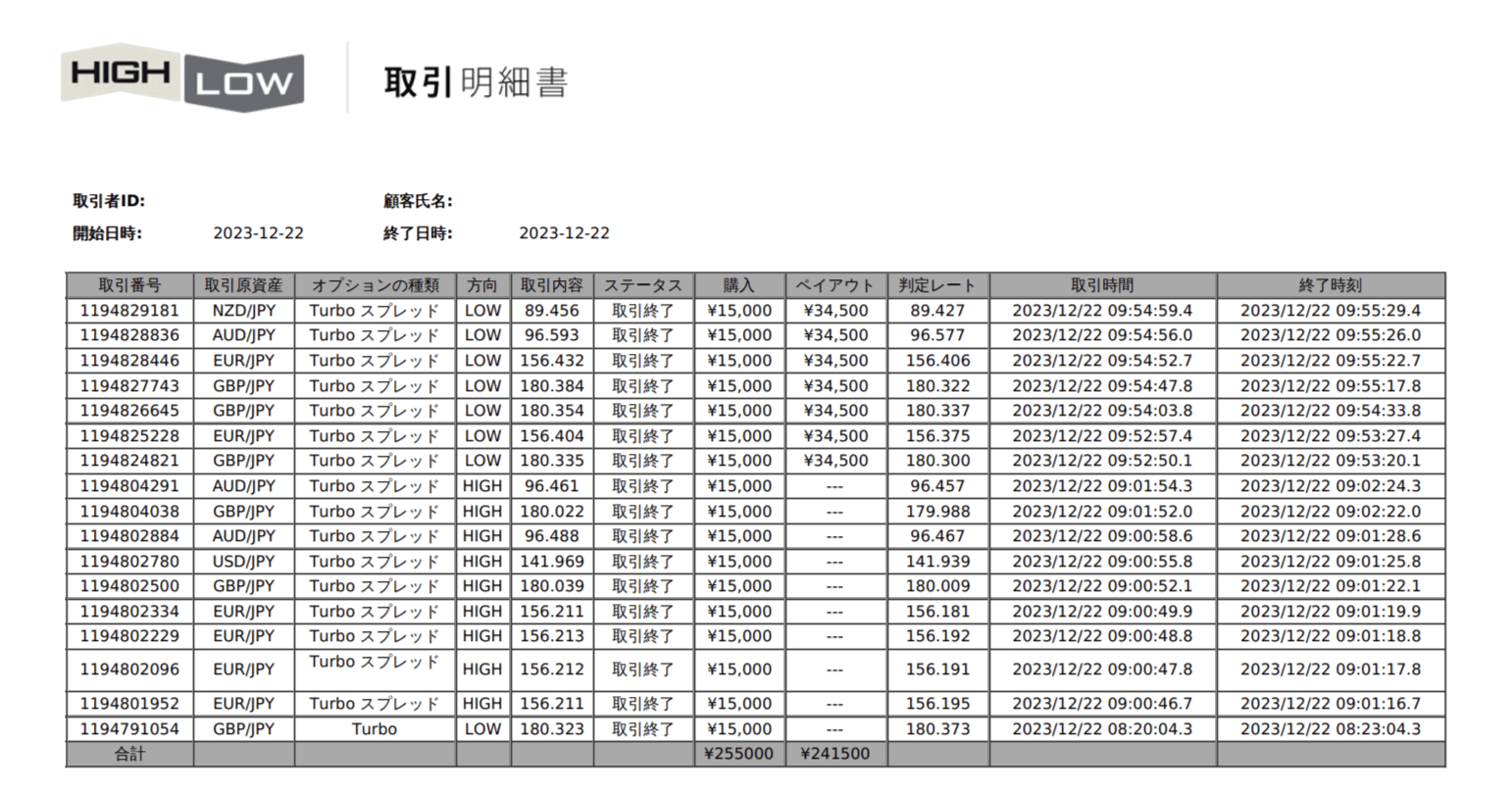12/22 収支－13500円｜三井ありさ