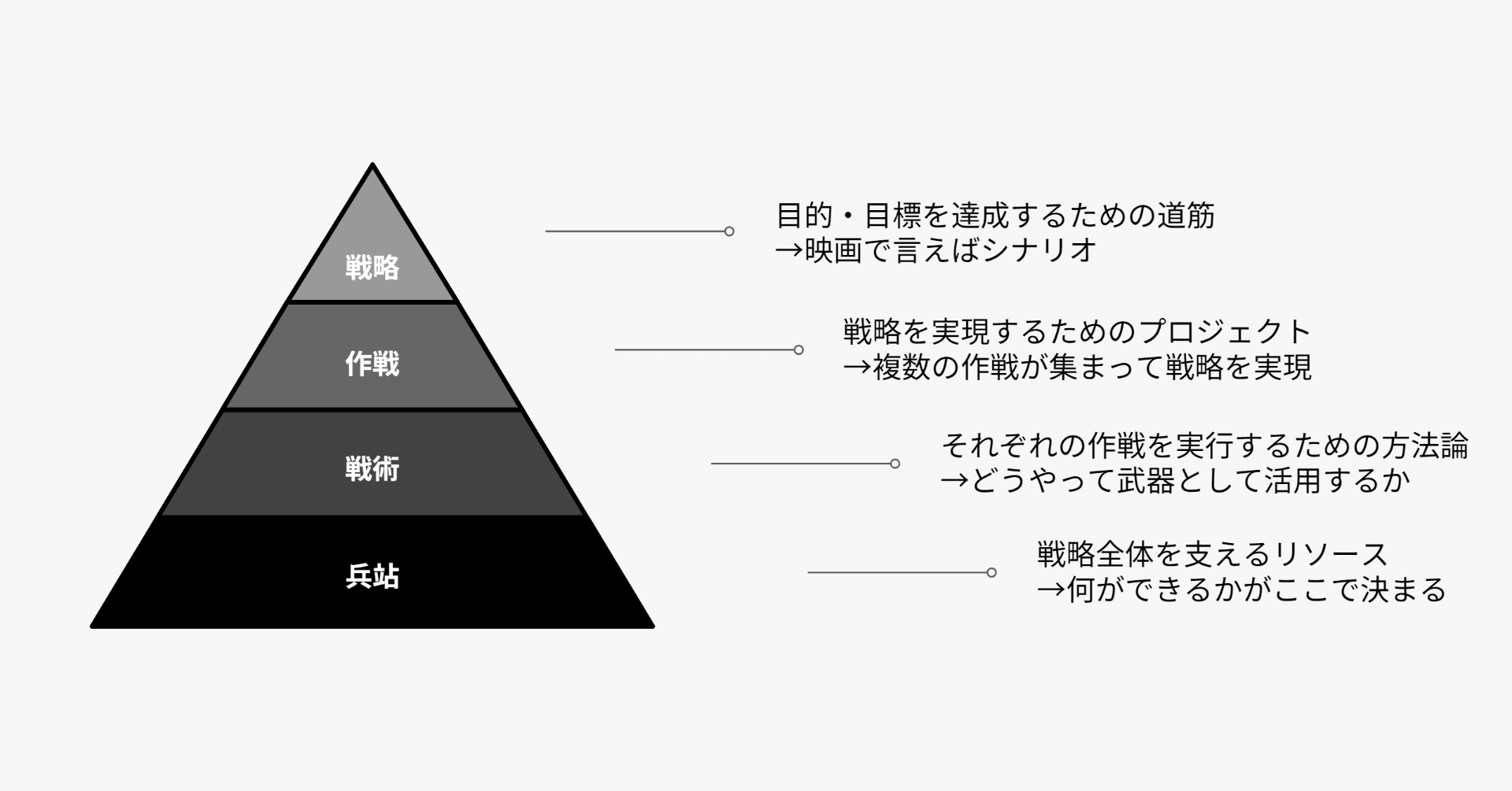 【93%オフ】 ビジネス 戦略 戦術 講座 93%オフ】 ビジネス 戦略 戦術 講座