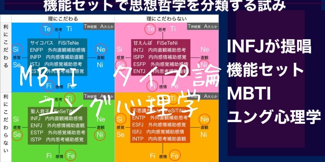 傑作選 MBTI ユング心理学 - ユング心理学タイプ論｜nco｜note