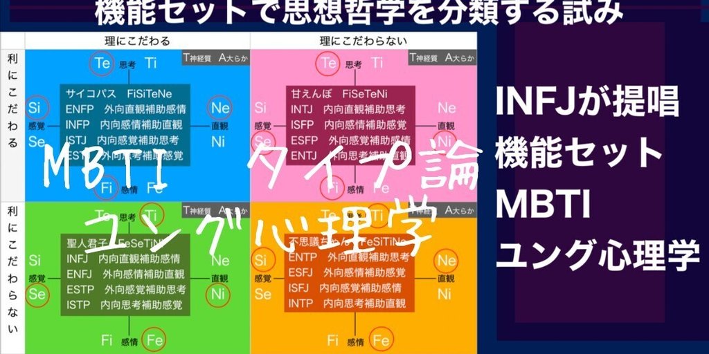 ユング心理学 MBTI 16タイプ|ncoマガジン|note