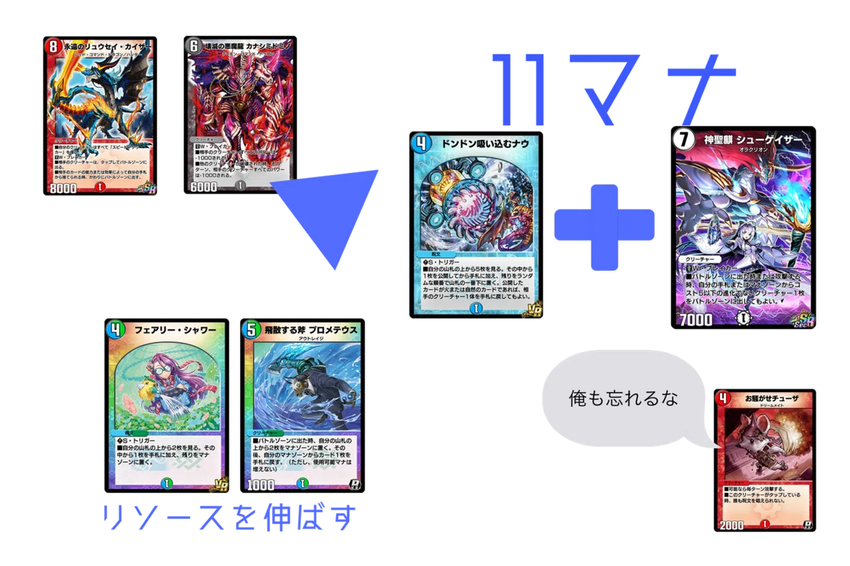 復活〉対白単天門への勝率85%over 現環境への最強格メタビート 5c