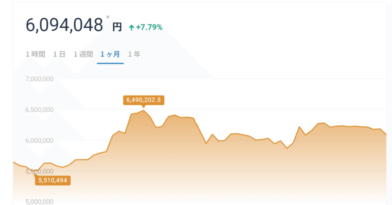 仮想通貨市場の現状：ビットコインとソラナ（SOL）を中心に｜トレンドNews解説🌟＆ブロガー📝おでん太郎🍢【公式】