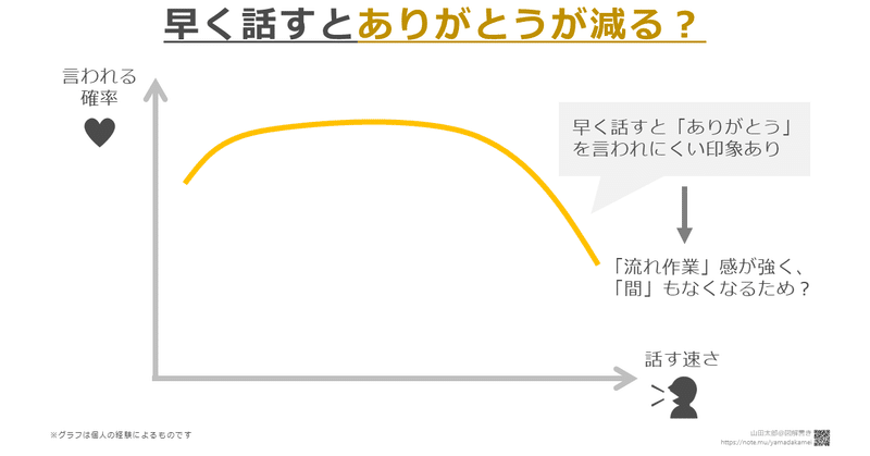 【図解541】早く話すと「ありがとう」が減る？