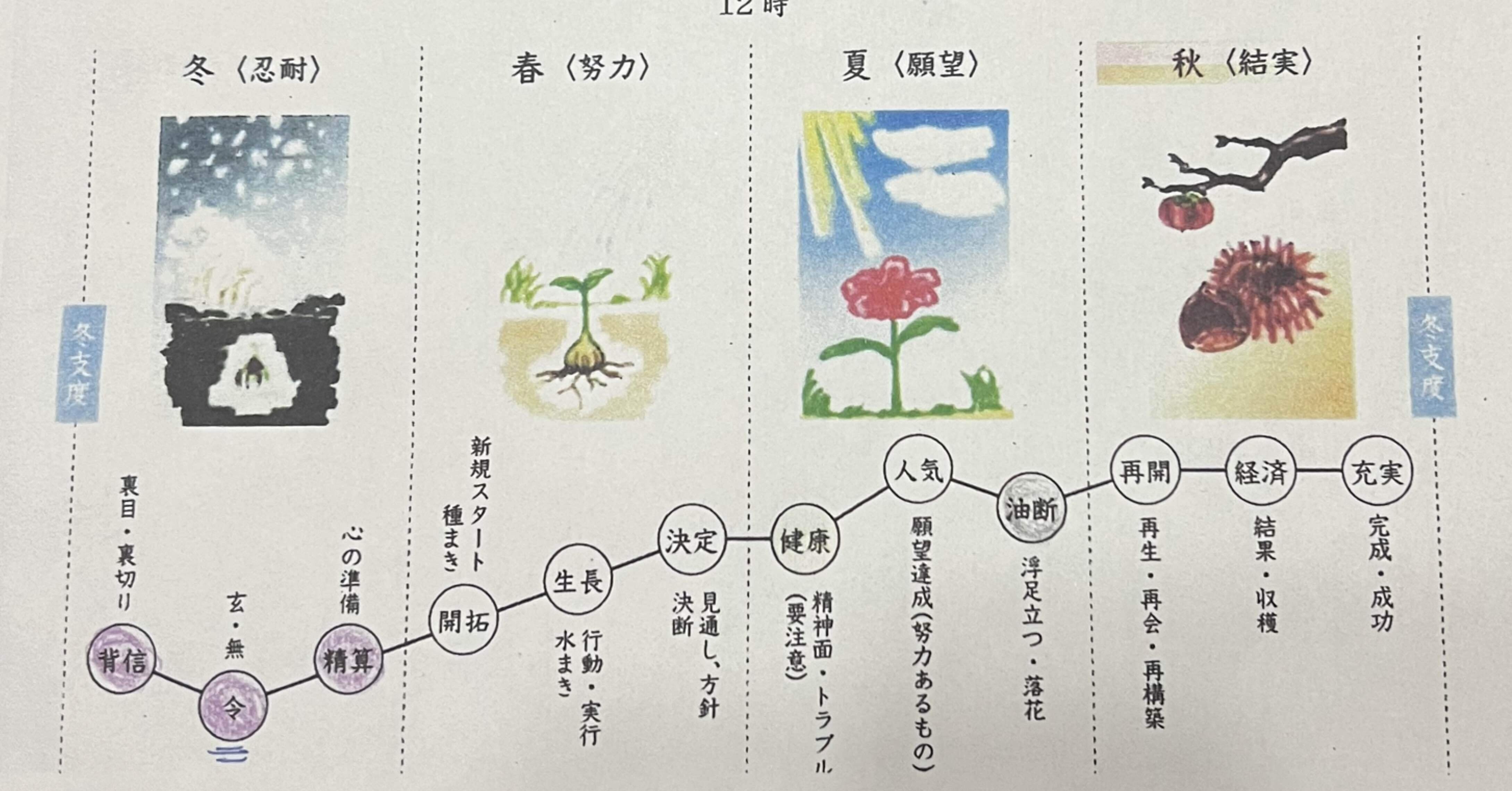 幸せをつかむ令翠学 幸せをつかむ!令翠学 | 百々山 令翠 |本 | 通販 | Amazon