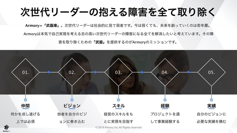 Armoryに賭けた想い 株式会社armory Note Armoryに賭けた想い 株式会社armory Note