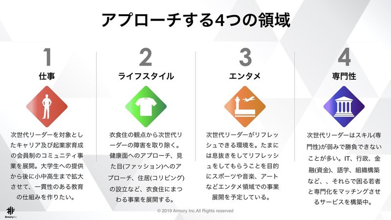 Armoryに賭けた想い 株式会社armory Note Armoryに賭けた想い 株式会社armory Note