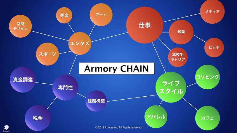 Armoryに賭けた想い 株式会社armory Note Armoryに賭けた想い 株式会社armory Note