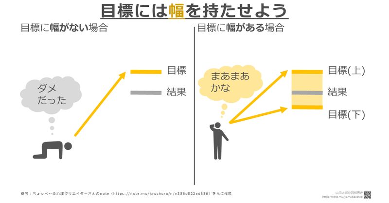 20190626目標には幅を持たせよう