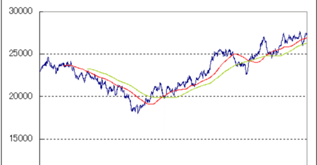 EMAの見方②【重要】｜Mako＠FX-Trader