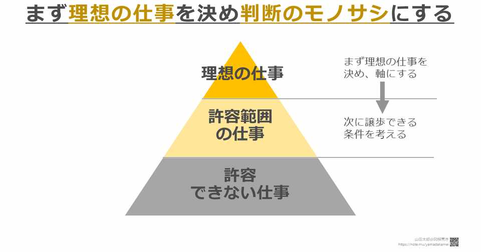 図解539 まず 理想の仕事 を決めて 判断のモノサシ にする 山田太郎 図解書き Note