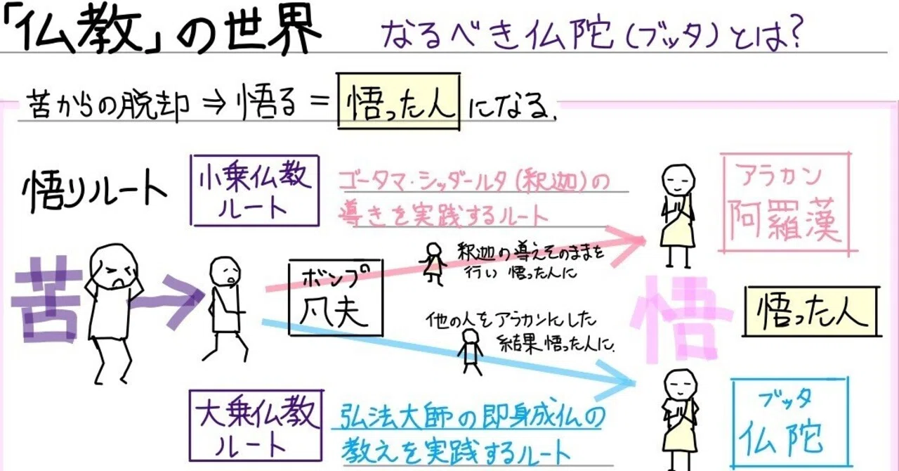a scope「仏教」編を聞いて思うこと｜Takumi Ikeda