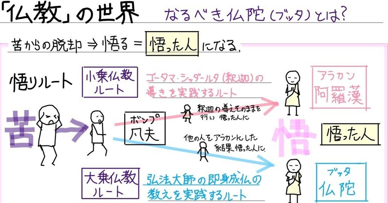 自己想起　第四の道の教え 自己想起 新装版: いかにして人は永遠となるか 第四の道の教え