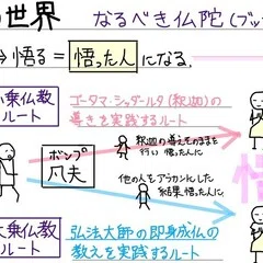 風姿花伝（100分de名著）を読んで思うこと｜Takumi Ikeda