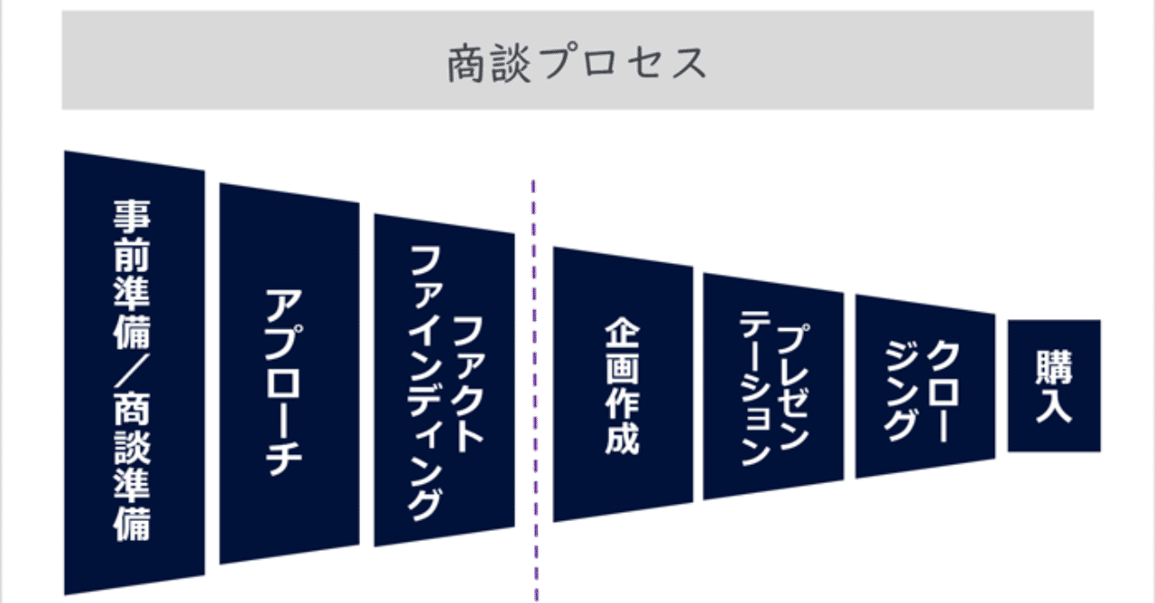 近江商人の考え方から真似ぶ 近代セールスの哲学 今井晶也 Cerebrix Note