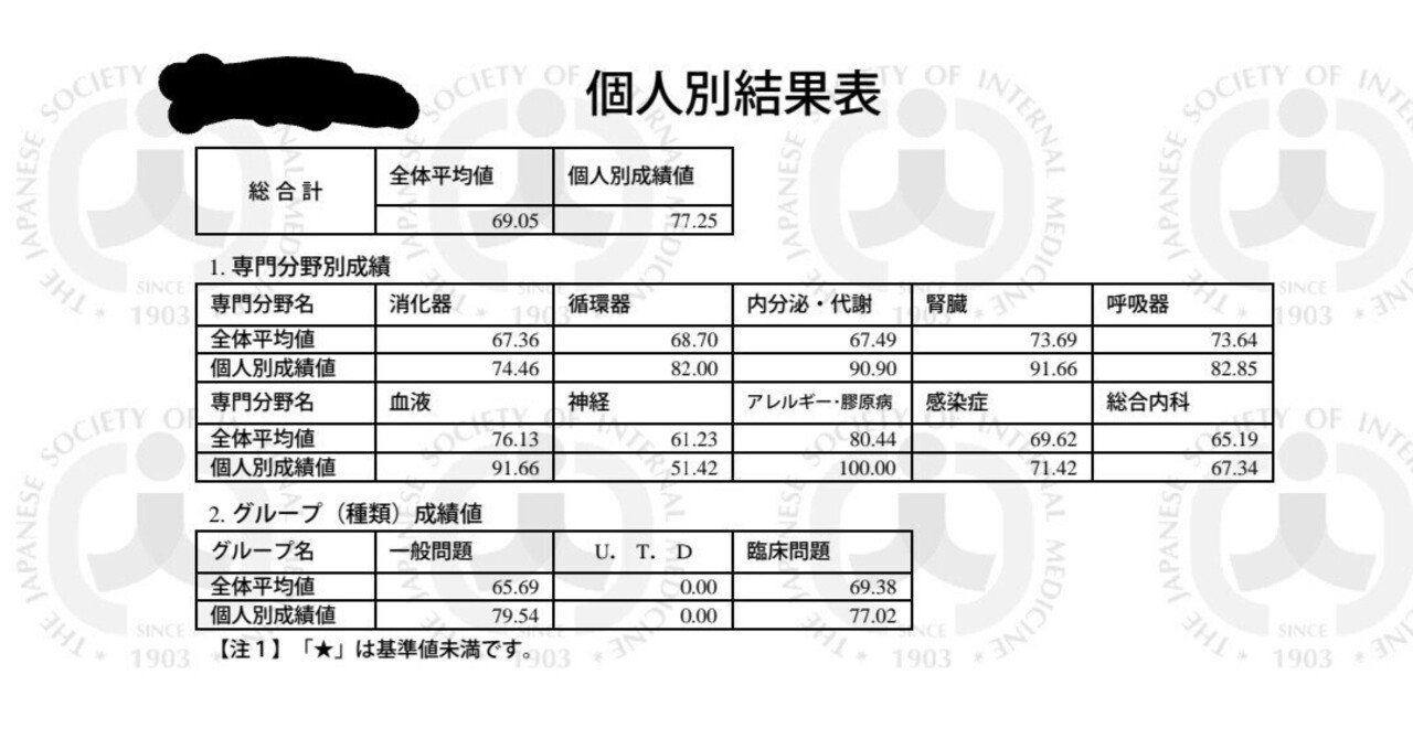 2023年度総合内科専門医試験の再現～136問～｜大阪在住 内科医
