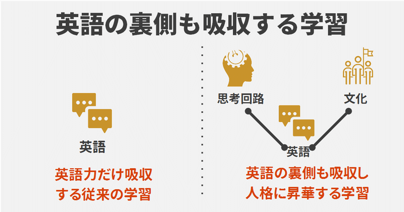 英語とは料理 訪れた国のごはんを食べるたび 数 ずつ その国の人になっていく 式の学習法 ゆう 語学の裏設定 Note 英語とは料理 訪れた国のごはんを食べるたび 数 ずつ その国の人になっていく 式の学習法 ゆう 語学の裏設定 Note
