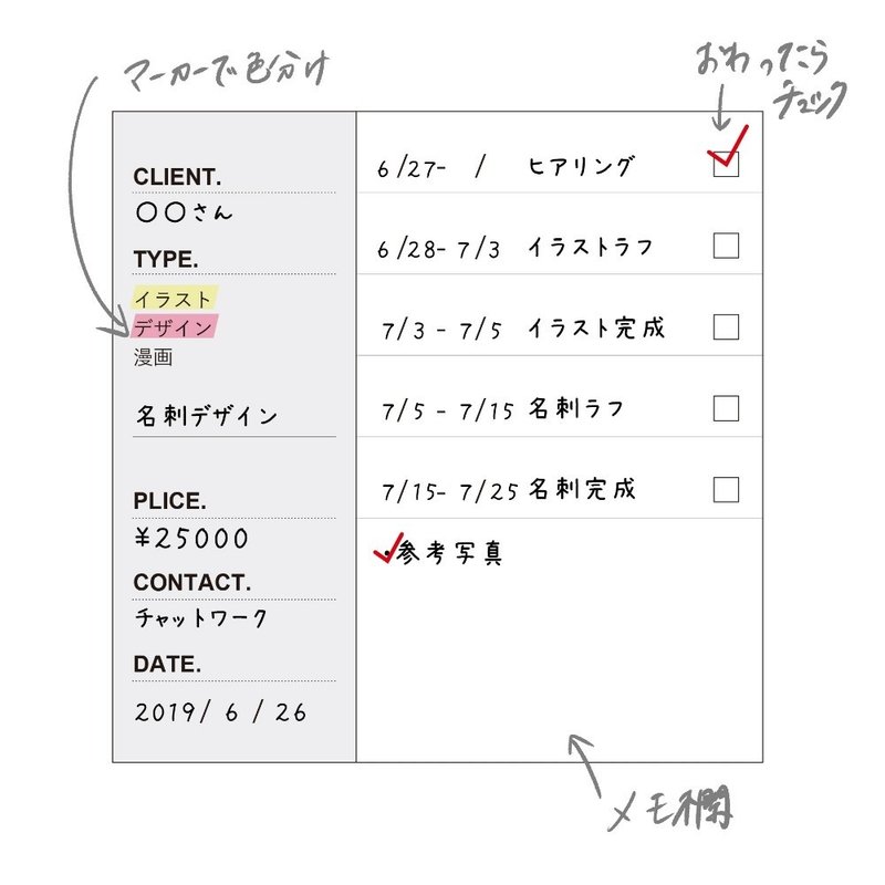 フリーランスの仕事管理に 仕事メモ を作ってみた るるん Note