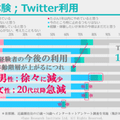 若者の童貞率 処女率は 代後半より30代前半の方が高かった 未来を数字に Note