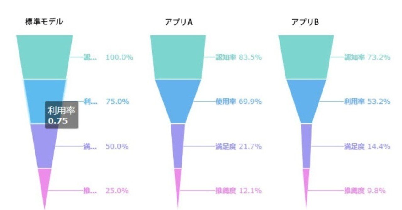市場間分析入門 市場間分析入門~原油や金が上がれば、株やドルや債券は下がる