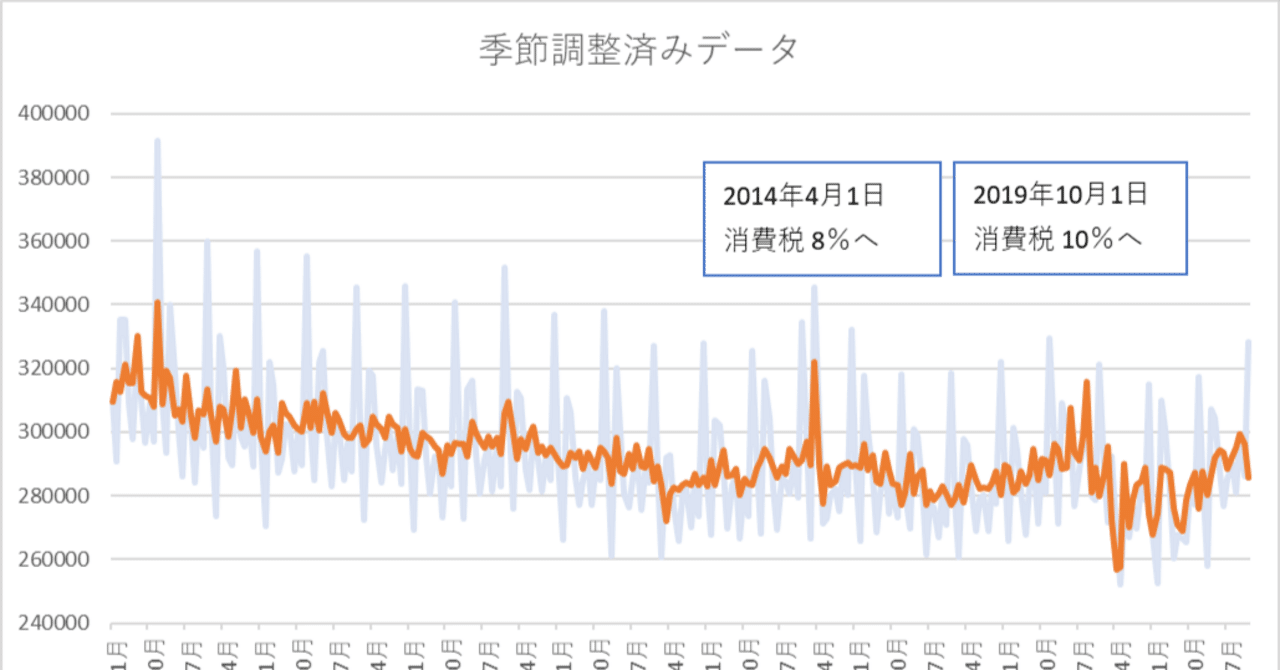 統計科学のフロンティア 8 経済時系列の統計 その数理的基礎
