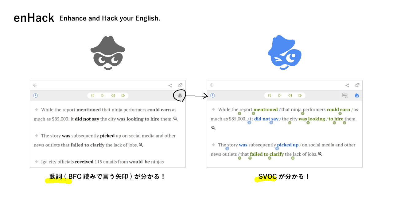 会話が苦手な人のための英会話学習法 Fenrir Designers 会話が苦手な人のための英会話学習法 Fenrir Designers