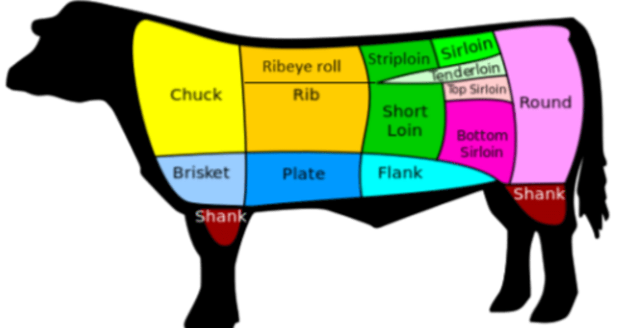 「新商品」に関するプレスリリース 焼肉部位解説④ 日本、アメリカと英国ではサーロインは違う部位 コレクション