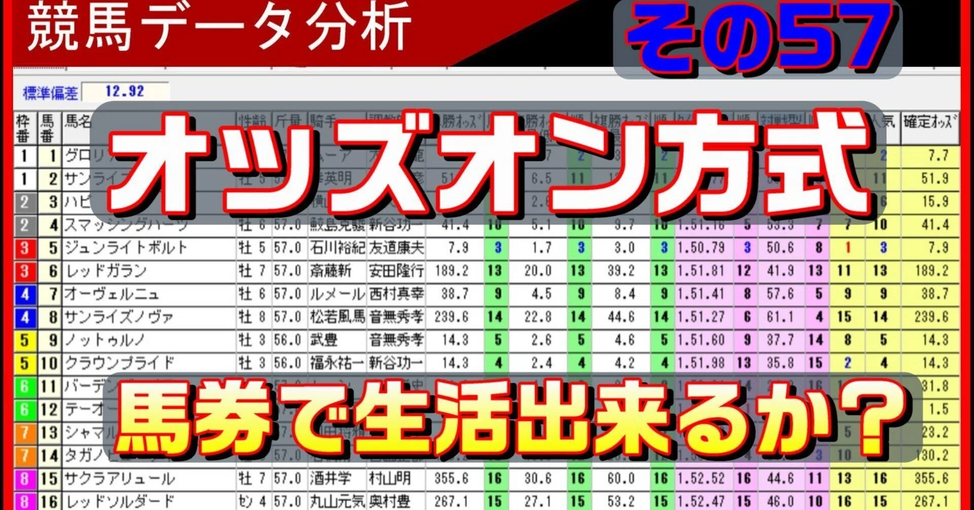 オッズ分析】馬券で生活できるか？その57｜漫才構成ライター × データ