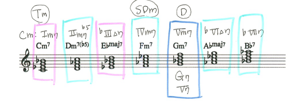分析ルールについて|miyakobb|note