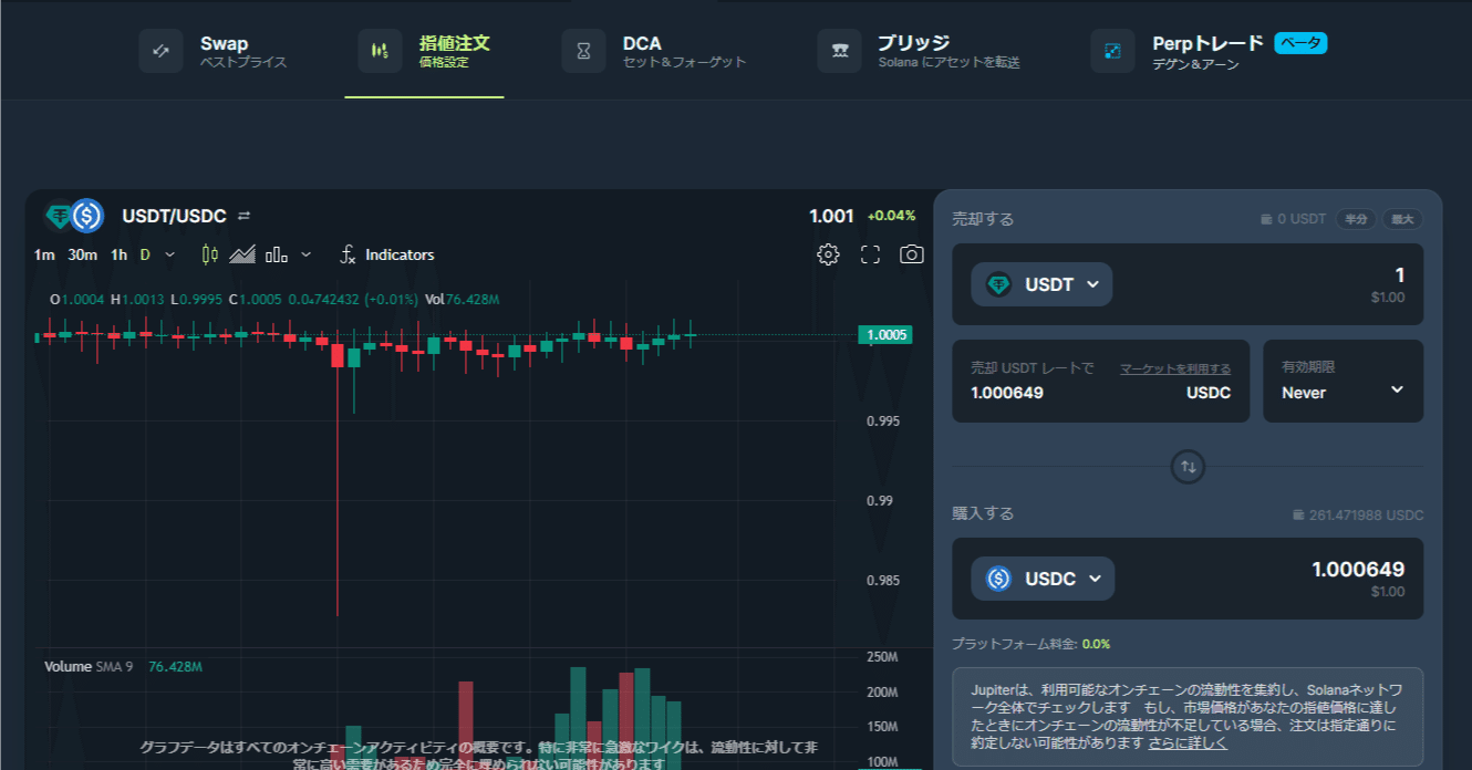 Jupiterのlimit orderの指値をtakeするbotがエッジだった｜バジル