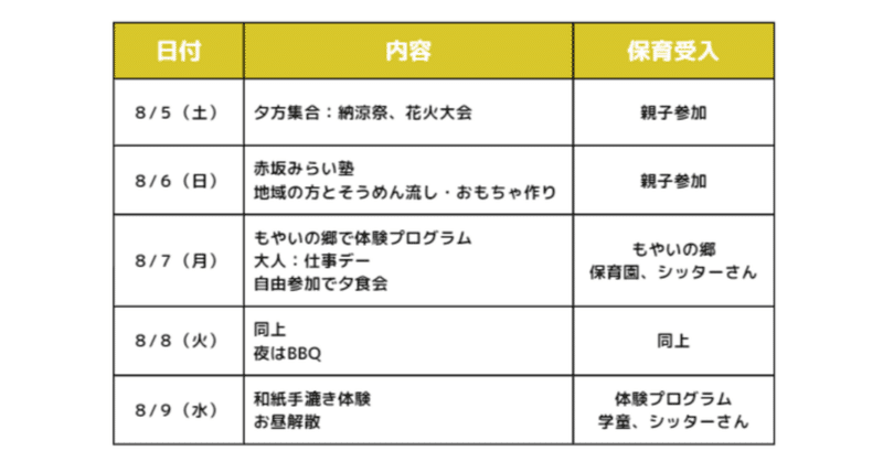 子どもたちの変化に驚きました　ikumado越前市ワーケーション報告⑦