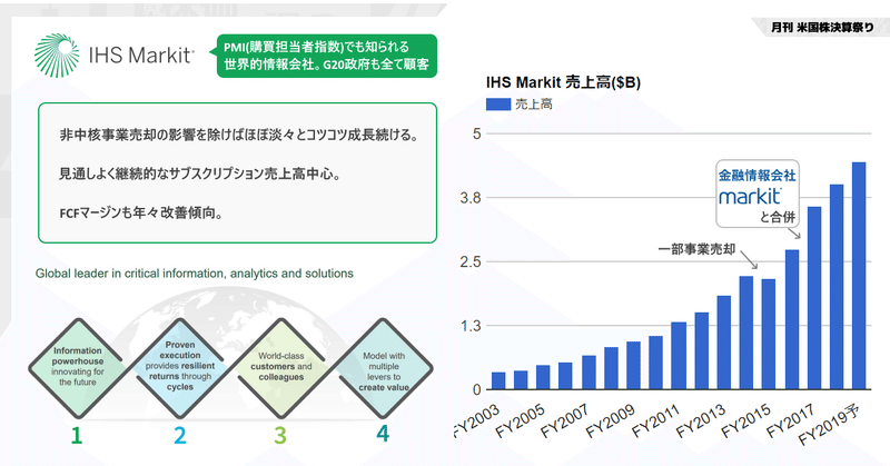 IHS Markit(IHSマークイット)決算Q2'19＋長期業績まとめ。PMI(購買担当者指数)なども手がけグローバル企業から政府まで強力な顧客基盤。ティッカーシンボルが【INFO】なだけある世界的情報会社。売上高も右肩上がりでFCFマージンも上昇傾向。