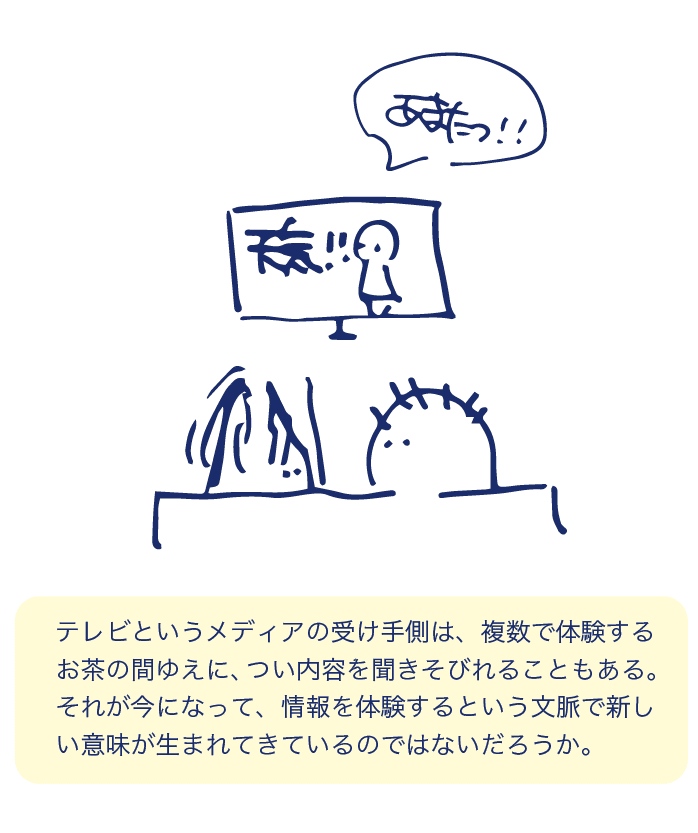 コンテクストリサーチ 2 天気予報をテレビで見ること と手紙 Jin Furuya Note コンテクストリサーチ 2 天気予報をテレビで見ること と手紙 Jin Furuya Note