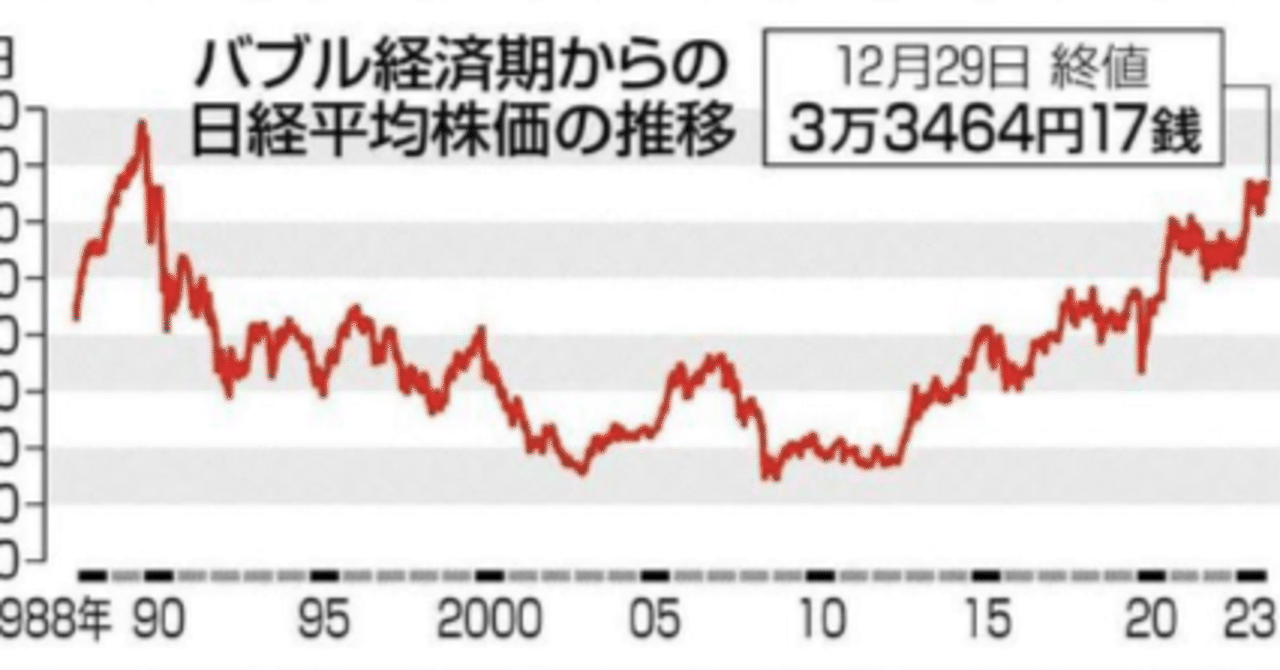 日経平均株価が34年ぶり、史上2位の高値に｜花岡俊吾