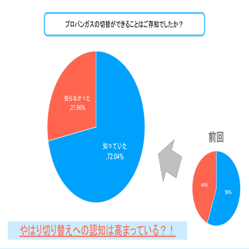 enepiが目指す世界観 - プロパンガス業界のアップデート｜アイアンドシー・クルーズ Official Blog