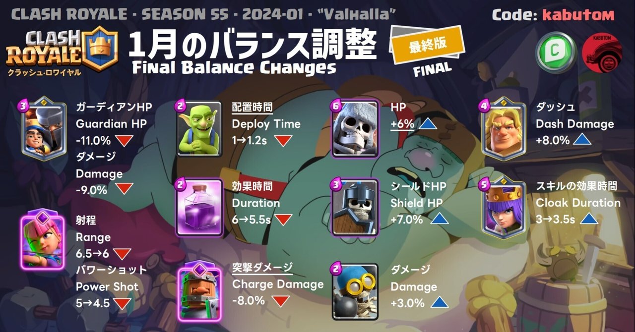 クラロワ | バランス調整(Season 55) 2024-01｜kabutom