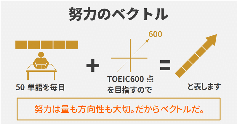 悩める現代人へ あなたの英語学習を開花させる 努力のトリセツ ゆう 語学の裏設定 Note 悩める現代人へ あなたの英語学習を開花させる 努力のトリセツ ゆう 語学の裏設定 Note