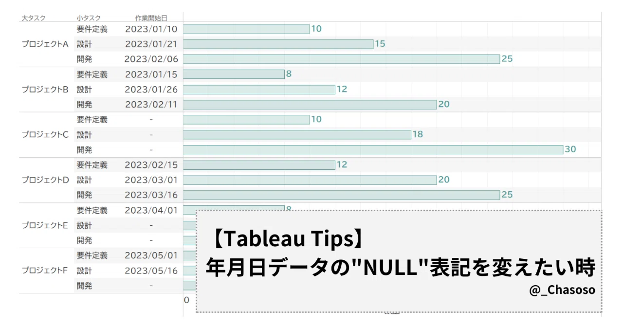 Tableau Tips】年月日データの